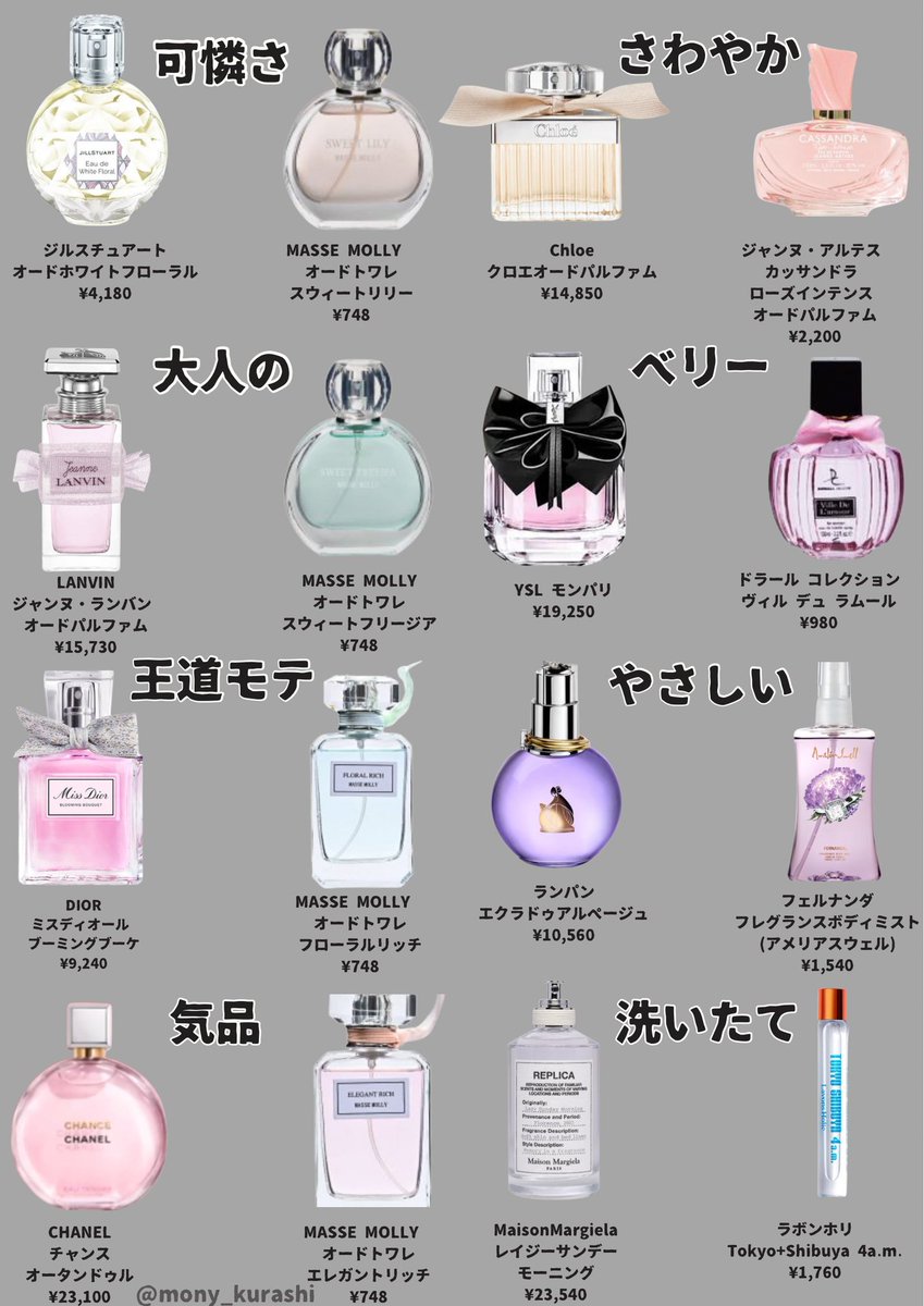 デパコスまとめ売り（プチプラもあり） コスメまとめ売り デパコス大量 プチプラ - メルカリ