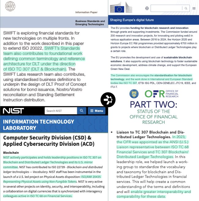 The entities backing $QNT ISO TC 307 are no joke

Here we’ve got backing evidence by:

• SWIFT
• EU Commission
• NIST
• US OFR/Treasury

From SWIFT &amp; EU directly contributing as a Class A liaison,

To US’ NIST participating in TC 307 &amp; the US mirror committees,

To the US