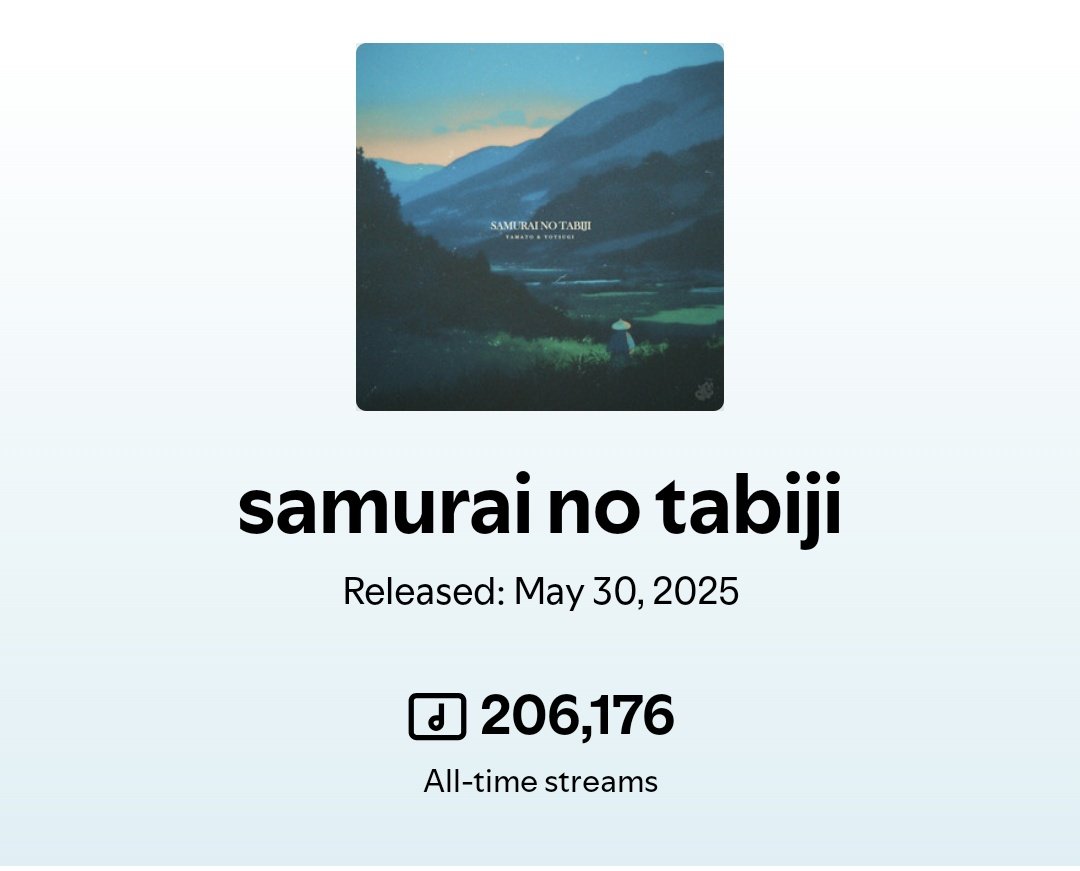 おはようです☺️5/30 the bootleg boyさんからリリースのyamatoとのオリエンタルEP samurai no tabijiがめでたく20万ストリームを突破しました🥳自身史上初、5曲全てに携わり、数カ月かけて和楽器アレンジを担当させて頂いた本作🥳世に出るまでに携わって下さった全ての方々に心からの感謝を捧げます💐