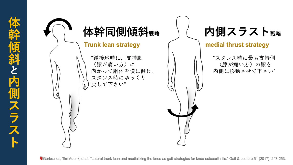copellist's tweet image. 運動器最新エビデンス💡
"膝OAへの即効アプローチ"

■ 当該文献のnote文献抄読, 𝕏 post
🌱note：note.com/super_human/n/…
𝕏：x.com/copellist/stat…

是非, いろいろな形での文献抄読をご覧ください🙇
#変形性膝関節症 #膝OA #KAM
#歩行 #歩行修正 #歩行修正戦略