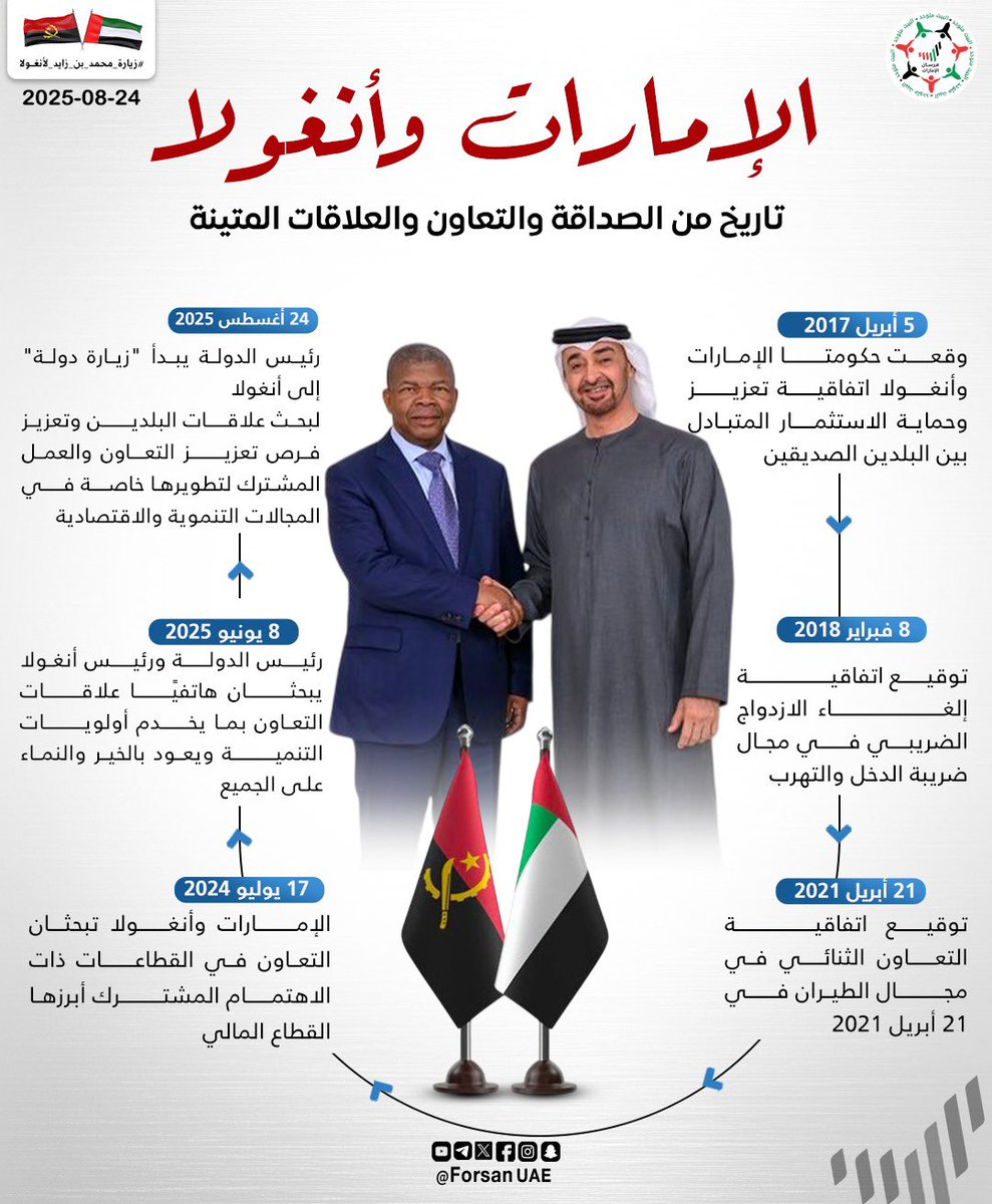 #الإمارات و #أنغولا.. شراكة متينة ورؤية مشتركة

تاريخ من التعاون والصداقة يعززه حرص قيادتي البلدين على تعميق العلاقات الاستراتيجية وفتح آفاق جديدة للتنمية والازدهار.

#الإمارات_أنغولا 🇦🇴 🤝🇦🇪
#زيارة_محمد_بن_زايد_لأنغولا