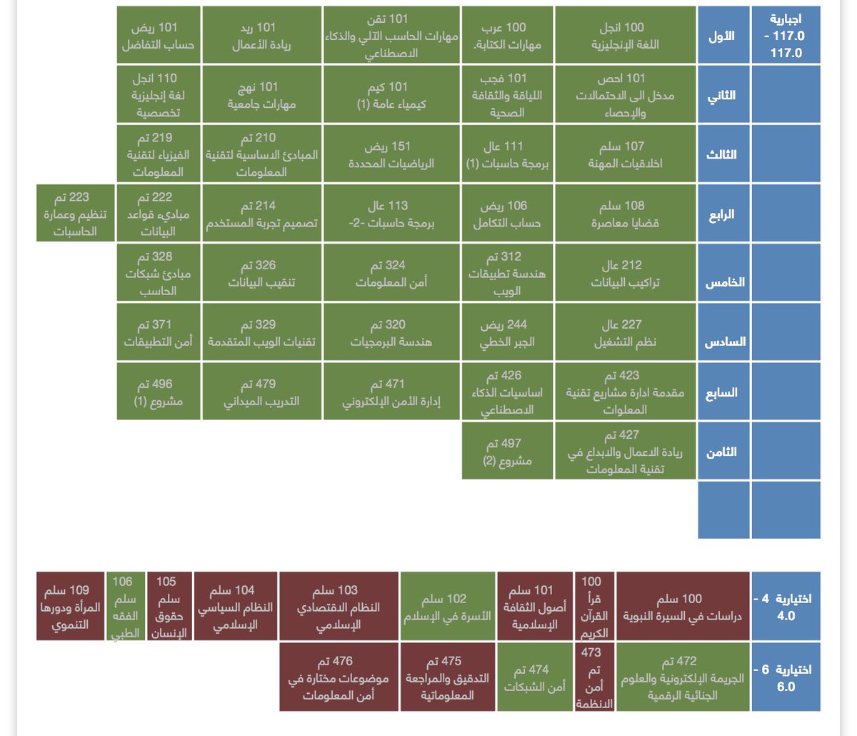 لينا tweet media