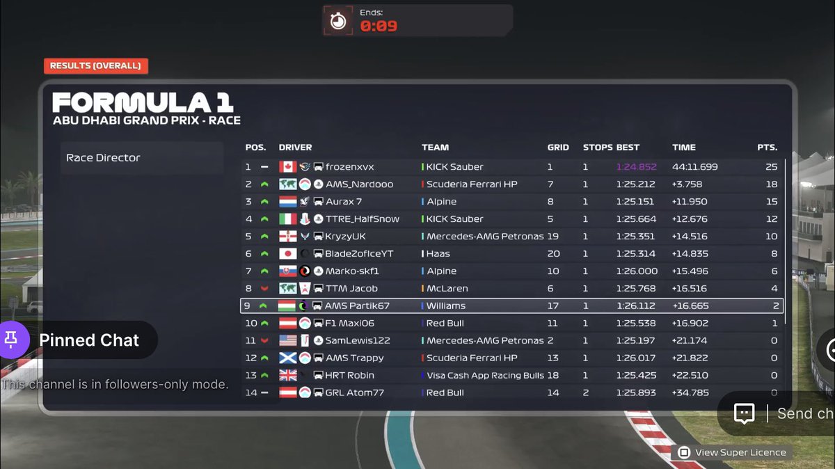 Bunga_Series's tweet photo. ๐ด ๐๐๐๐๐จ๐ ๐ฅ๐๐ฆ๐จ๐๐ง
@EVR_F1 come out on top against @Alien_MSports in a 1v1 10 seconds clear of the rest of the grid. @AERL_xbox pick up the final spot on the podium during an 11 car fight at some moments in the race.
BBS League is well & truly back.๐ฅ
#WeAreBunga https://t.co/uqT86Jbse0