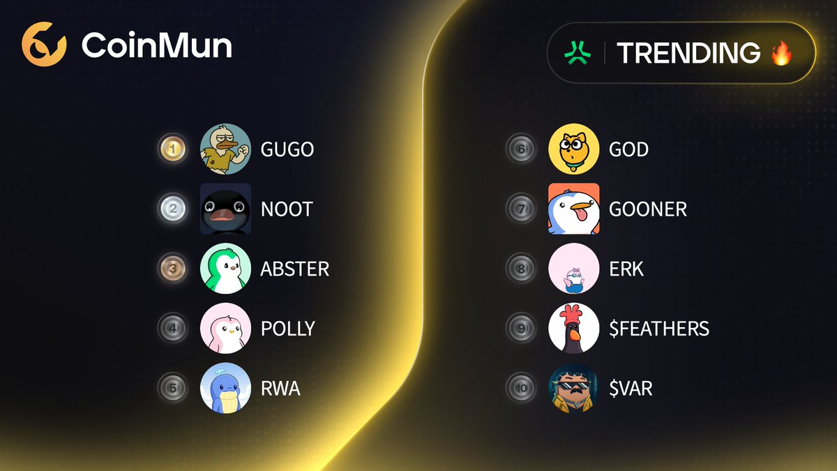 CoinMun (@coinmun) on Twitter photo 🔥 Top 10 Trending #CoinMun #Abstract 🔥
🥇 $GUGO <a href="/runwithgugo/">Gugo</a>
🥈 $NOOT <a href="/nootonabstract/">NOOT</a>
🥉 $ABSTER <a href="/absterxyz/">Abster ✳️</a>
4⃣ $POLLY @pollyabstract
5⃣ $RWA <a href="/RWAlliance___/">Rich Whale Alliance</a>
6⃣ $GOD @GodTheDogAbs
7⃣ $GOONER <a href="/PurgyPengoon/">Parody Gooner</a>
8⃣ $ERK <a href="/0xPuddle/">Puddle The Penguin</a>
9⃣ #FEATHERS @feathers_abs
🔟 $VAR <a href="/varkuxyz/">Don Varku</a> 🔥 Top 10 Trending #CoinMun #Abstract 🔥
🥇 $GUGO <a href="/runwithgugo/">Gugo</a>
🥈 $NOOT <a href="/nootonabstract/">NOOT</a>
🥉 $ABSTER <a href="/absterxyz/">Abster ✳️</a>
4⃣ $POLLY @pollyabstract
5⃣ $RWA <a href="/RWAlliance___/">Rich Whale Alliance</a>
6⃣ $GOD @GodTheDogAbs
7⃣ $GOONER <a href="/PurgyPengoon/">Parody Gooner</a>
8⃣ $ERK <a href="/0xPuddle/">Puddle The Penguin</a>
9⃣ #FEATHERS @feathers_abs
🔟 $VAR <a href="/varkuxyz/">Don Varku</a>