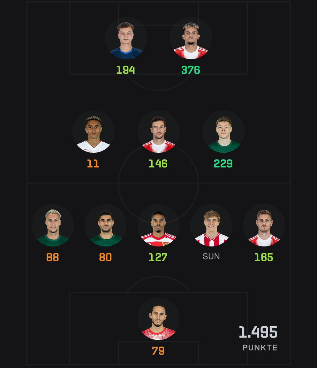 Erster Spieltag Kickbase könnte schlechter laufen sag ich