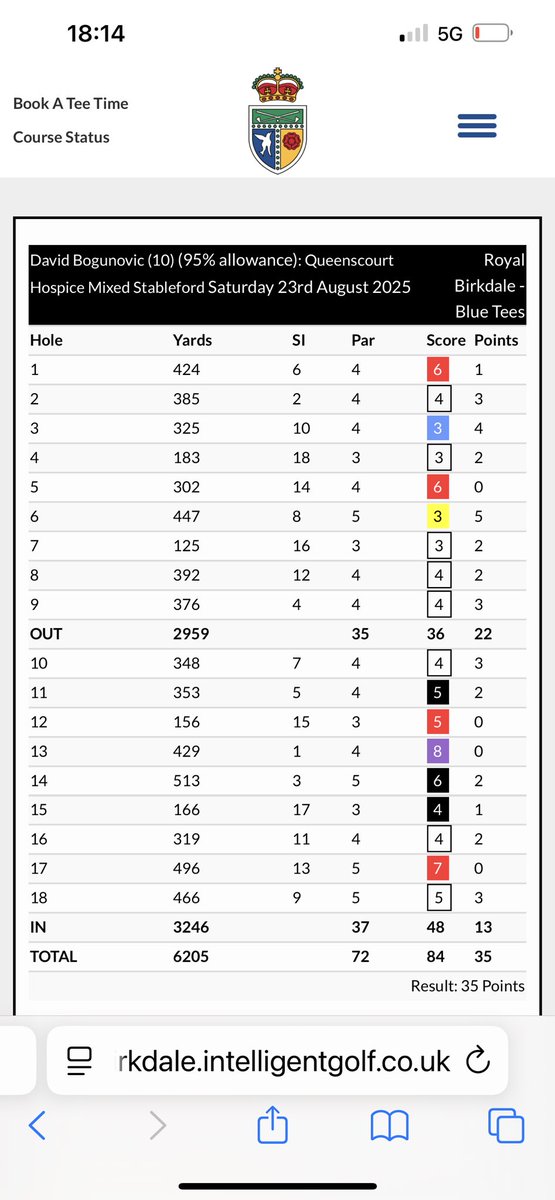 DavidBogunovic's tweet photo. @shanebacon does this count as a psycho scorecard? https://t.co/eK3uPeagxG