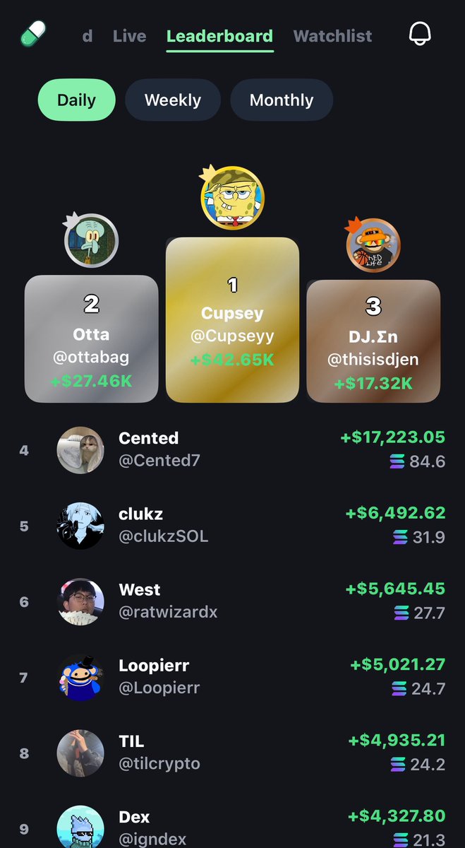 It’s WILD how Cupsey still manages to make a yearly salary every single day in this market

Might just send my SOLs to him at this point LOL

Solid pumpfun app update btw