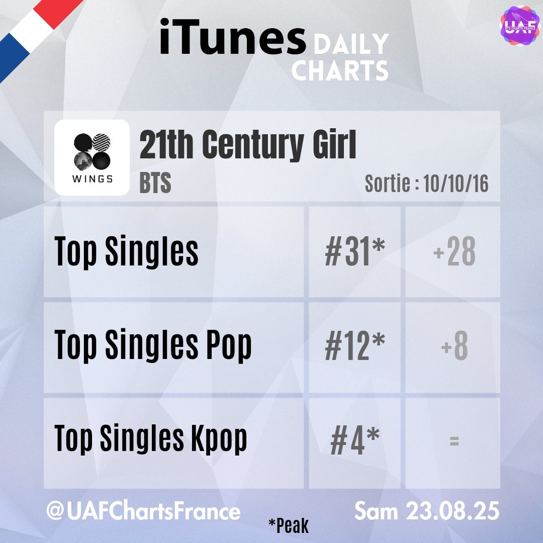 UAFChartsFrance's tweet photo. 🇨🇵iTunes🇨🇵 https://t.co/Wb3E0H1KlR