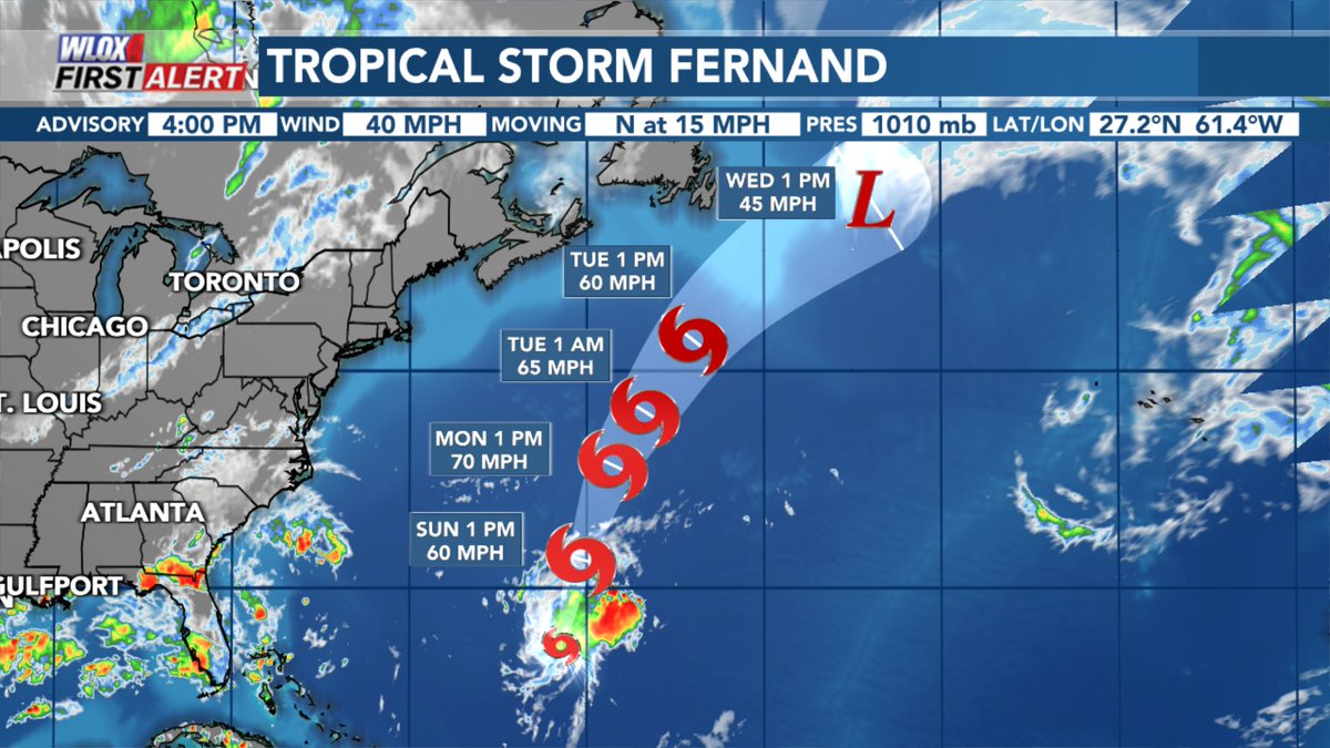 Tropical Storm Fernand developed in the Atlantic today! Thankfully, this system will head out to sea. 

There are currently no threats to the Gulf. @wlox #mswx