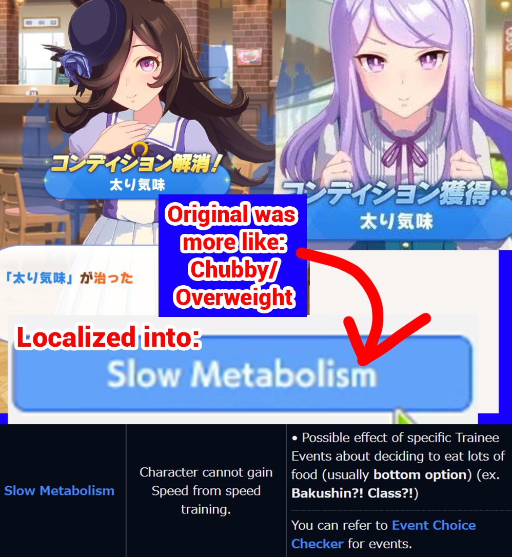 JhonHearerer's tweet photo. I was wondering the other day why localizers for the EN version of the game made 太り気味 - which is something more like "chubby" or "overweight" into "Slow Metabolism". https://t.co/e9pDOTQmjJ