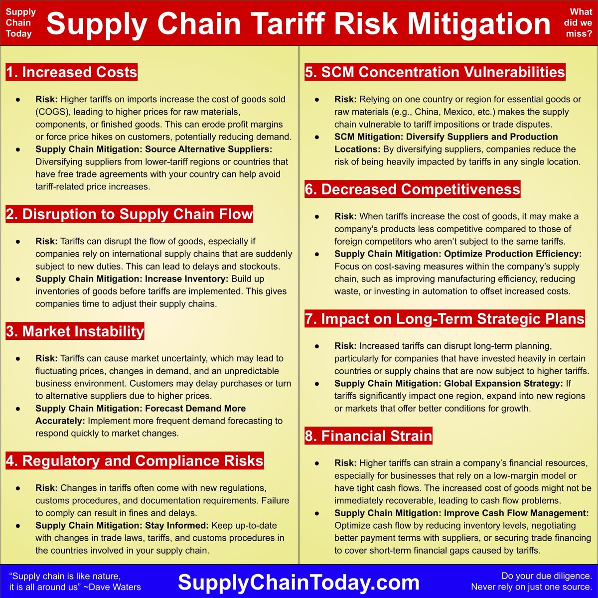 LogisticsStuff's tweet image. Supply Chain Strategies to Mitigate Tariffs
supplychaintoday.com/supply-chain-s…
Pros and Cons of Tariffs
supplychaintoday.com/pros-and-cons-…
Glossary of Tariff Terms – Cheat Sheet
supplychaintoday.com/glossary-of-ta…
Tariff Resources
supplychaintoday.com/tag/tariffs/
 #TariffMitigation #GlobalTrade #tariffs #tariffrisks