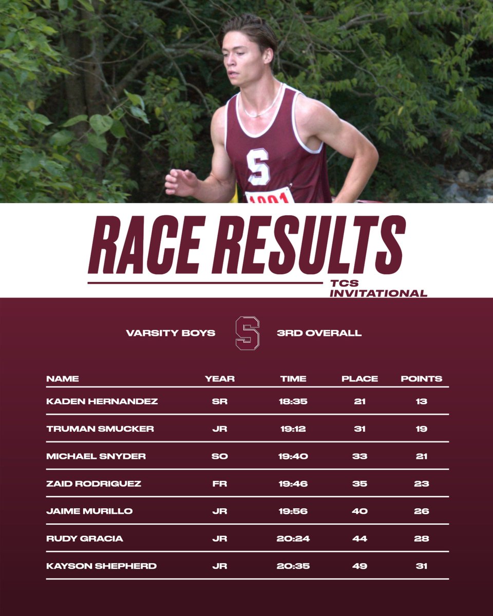 Sherman Bearcat XC tweet media