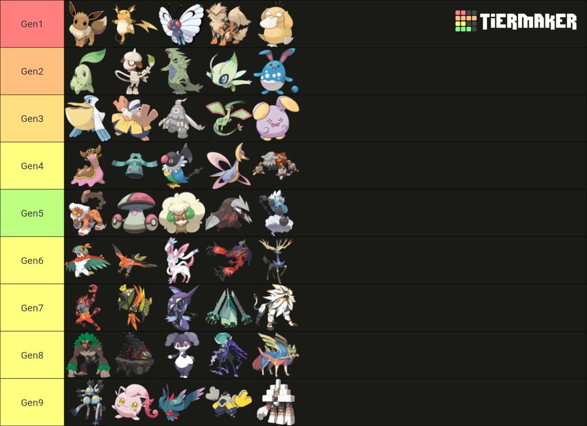 FCoroado's tweet image. My top 5 Pokémon from each generation!