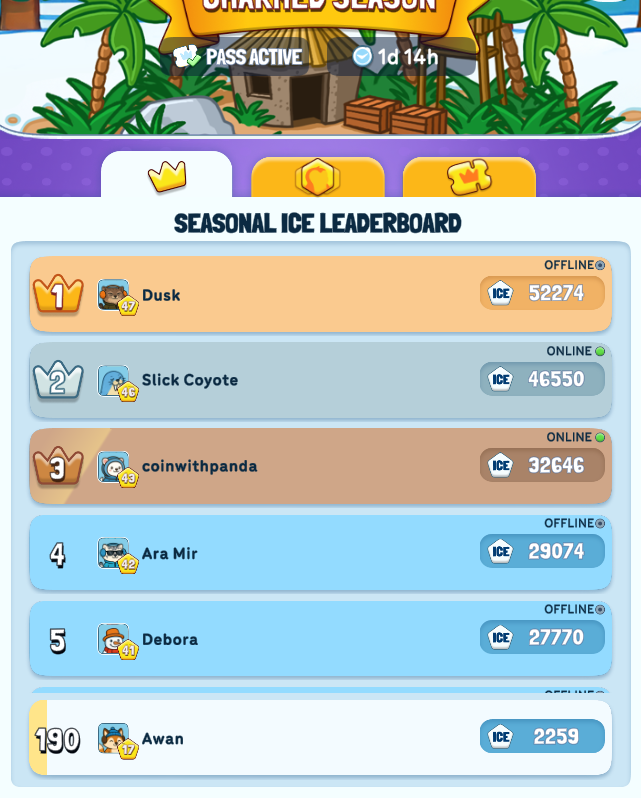 Awan (@awanweb3) on Twitter photo Stream ended. ✳️
We are already top 190 leaderboard on <a href="/PenguClash/">Pengu Clash</a>, and almost have 18lvl, we spend to much time on this game, hope to get a lot XP this week.
Thank u all who join tonight on my stream, i really appreciate it. <3
Gn)) ❤️ Stream ended. ✳️
We are already top 190 leaderboard on <a href="/PenguClash/">Pengu Clash</a>, and almost have 18lvl, we spend to much time on this game, hope to get a lot XP this week.
Thank u all who join tonight on my stream, i really appreciate it. <3
Gn)) ❤️