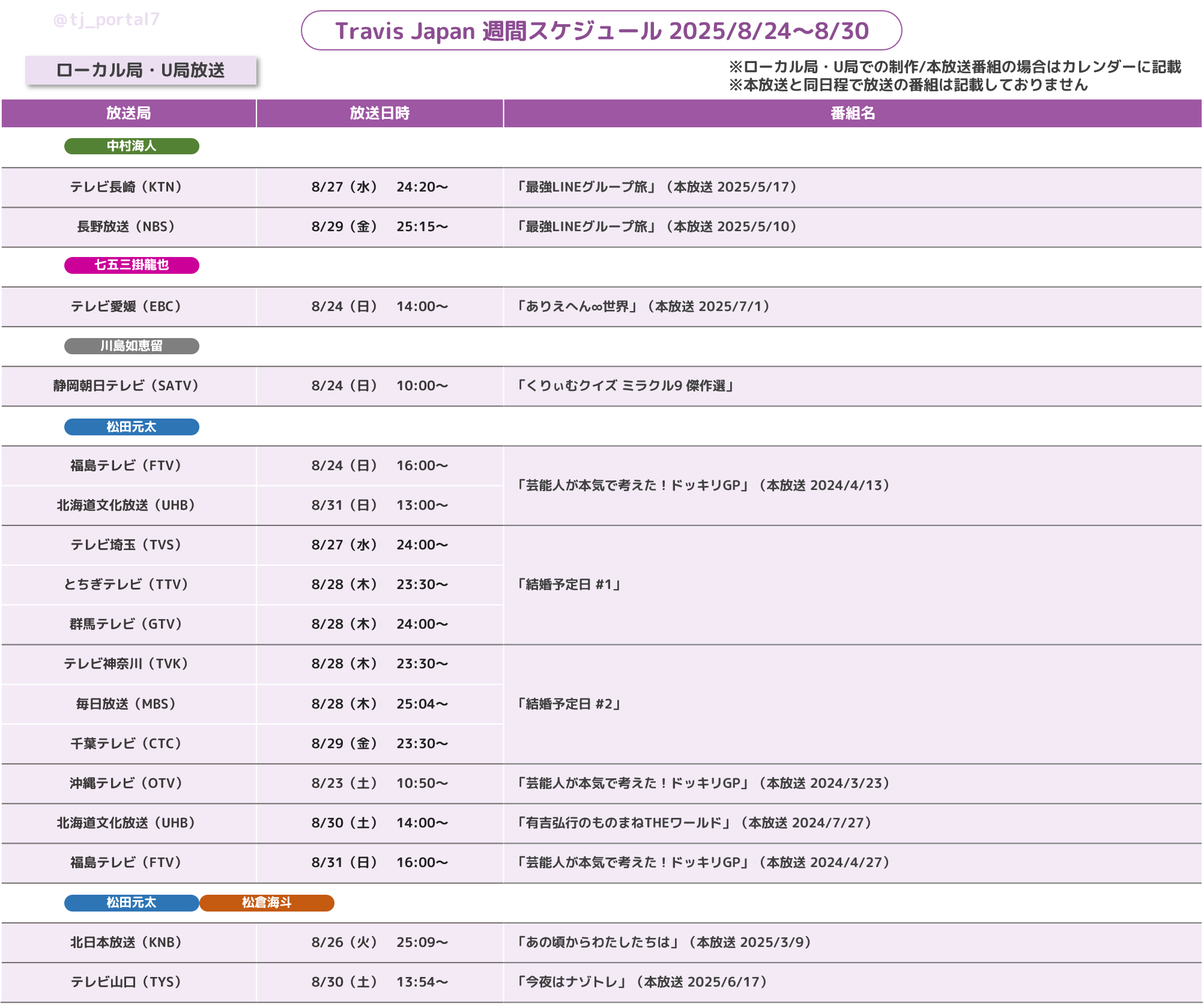 とらじゃ（プロフお読みください）確認ページ とらポータル🐯@Travis Japan情報up (@tj_portal7) / X