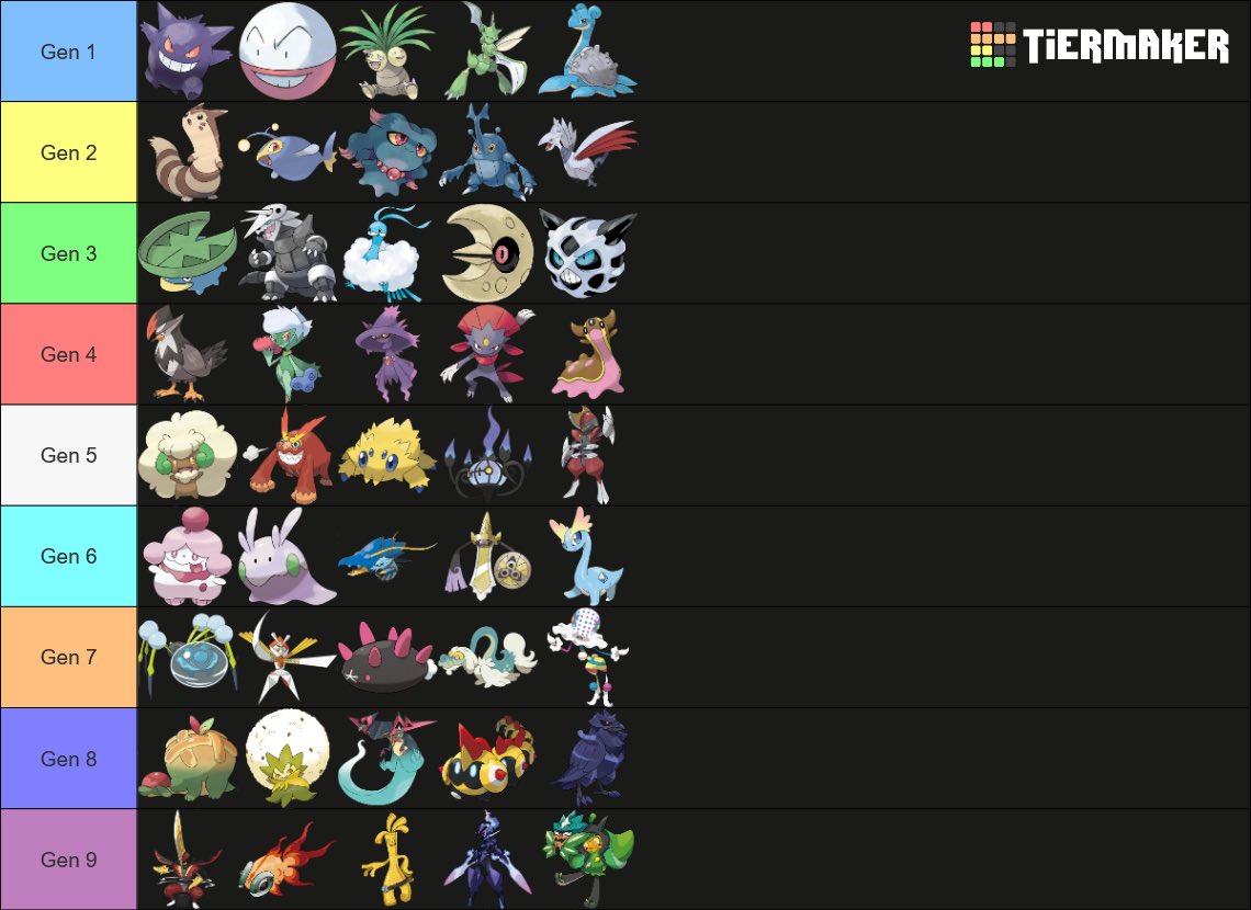 This was really hard, I think even if I upped it to 10 from each I still would’ve struggled