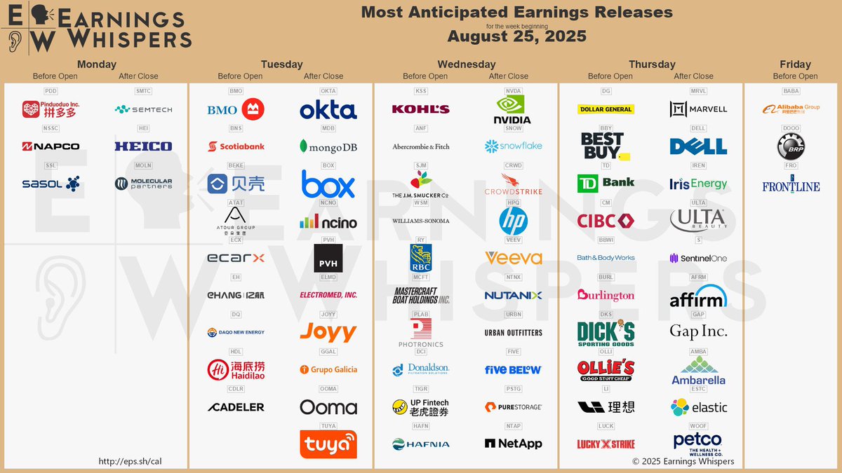 strivewing's tweet image. #StocksToWatch 
#Earnings: 
$NVDA $BABA $SNOW $MRVL $DELL $CRWD $OKTA $IREN $MDB $KSS $ULTA $S $PDD $HPQ $DG $BBY $SMTC $VEEV $BOX $ANF $NTNX $URBN $HEI $NCNO $AFRM $PVH $PSTG $FIVE $GAP $BMO $BNS $AMBA $TD $CM $NTAP $ESTC $BEKE $ATAT $ECX $ELMD $NSSC $PAHC $LI $DKS $COO $BURL