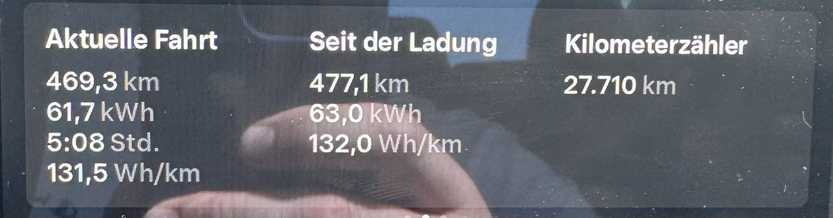 André | Ackerbauer tweet media