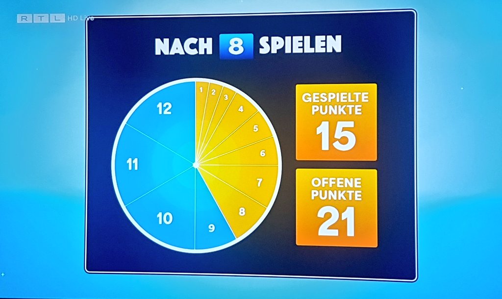 IamIllgner's tweet image. Selbst die Punkteübersicht von &quot;Schlag den Star&quot; übernommen. #SUBGIS