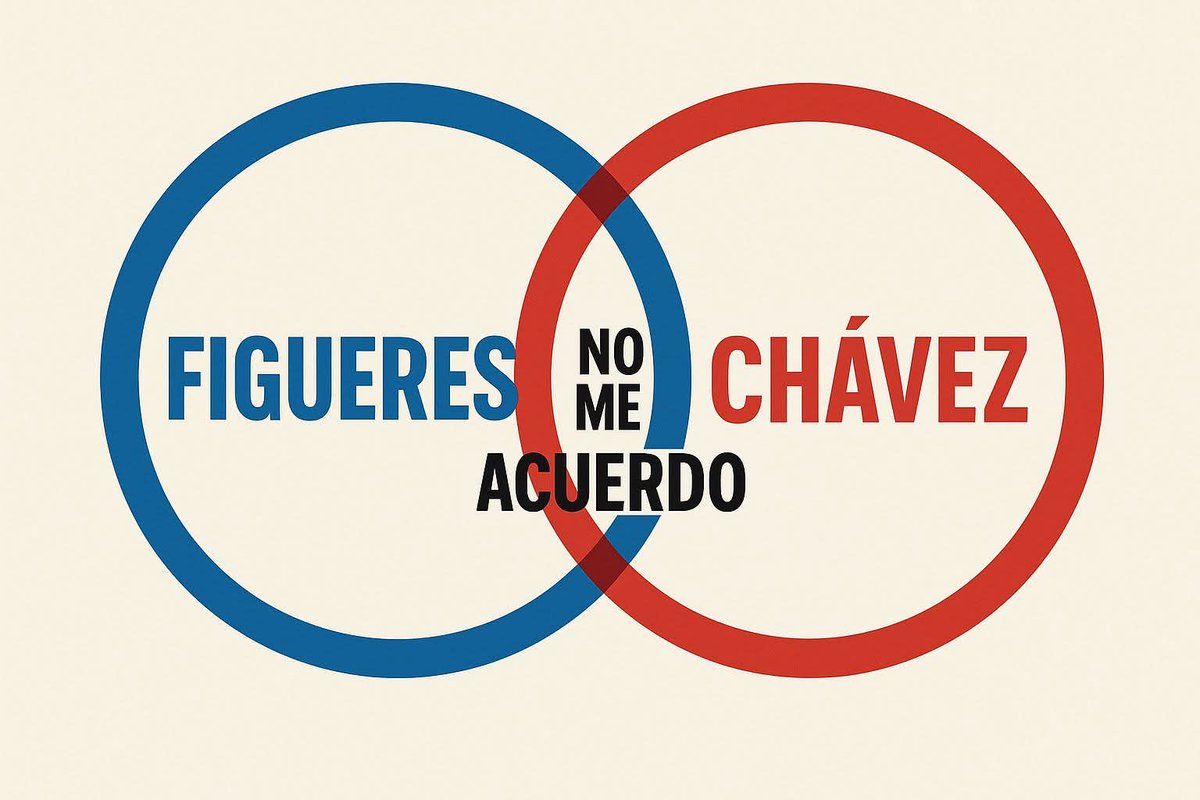 Cuenta que avisa si Rodrigo Chaves está en cárcel (@rodricarcel) on Twitter photo 