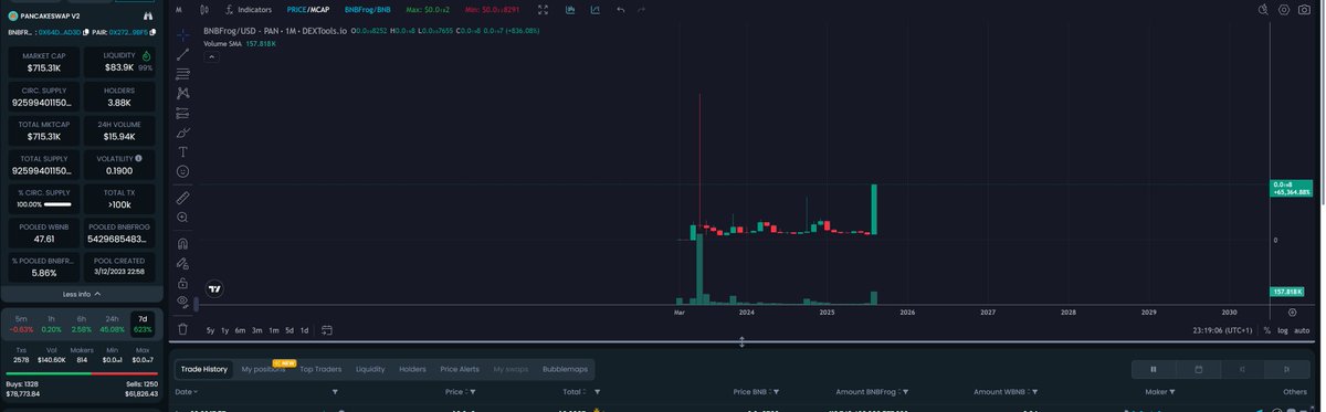 BNB FROG tweet media