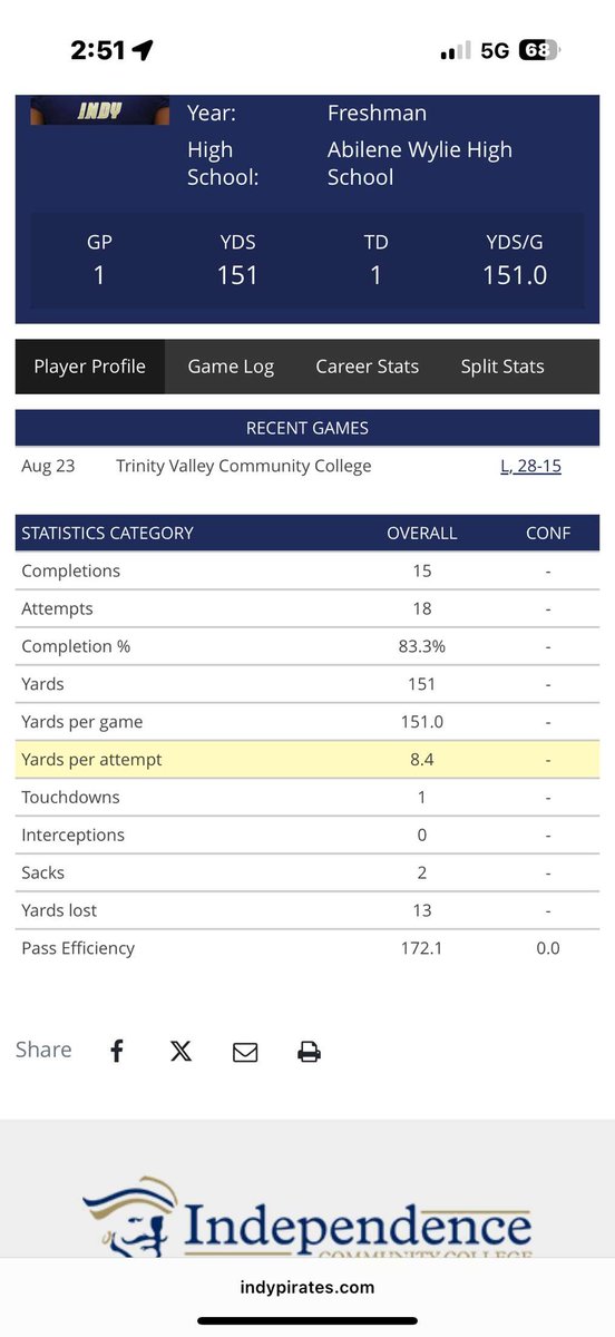 MAD WE DIDN'T GET THE DUB!

#my1stcollegeopportunity #Greatful 

<a href="/DreamU_IndyFB/">Indy CC Football</a>
 <a href="/JuCoFootballACE/">JuCo Football Forer</a>
<a href="/JUCOFFrenzy/">JUCO Football Frenzy</a> <a href="/TXSTATEFOOTBALL/">Texas State Football</a>
<a href="/WVUfootball/">West Virginia Football</a>