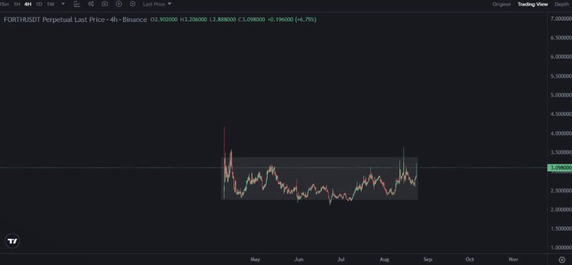 tom44xx's tweet image. #FORTH Box