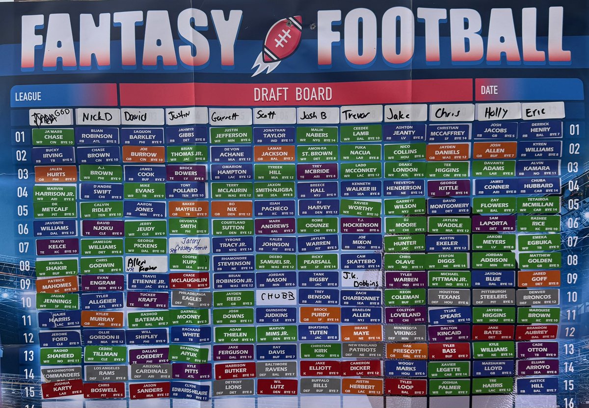 JakeD_42's tweet photo. Draft Board from the 8th spot! Tough decisions Jeanty > CMC and Nico Collins > Puka/St. Brown/Brian Thomas Jr.

Light on RB but happy with the WRs and fingers crossed on these rookie TEs https://t.co/k5j1uyrmQ1