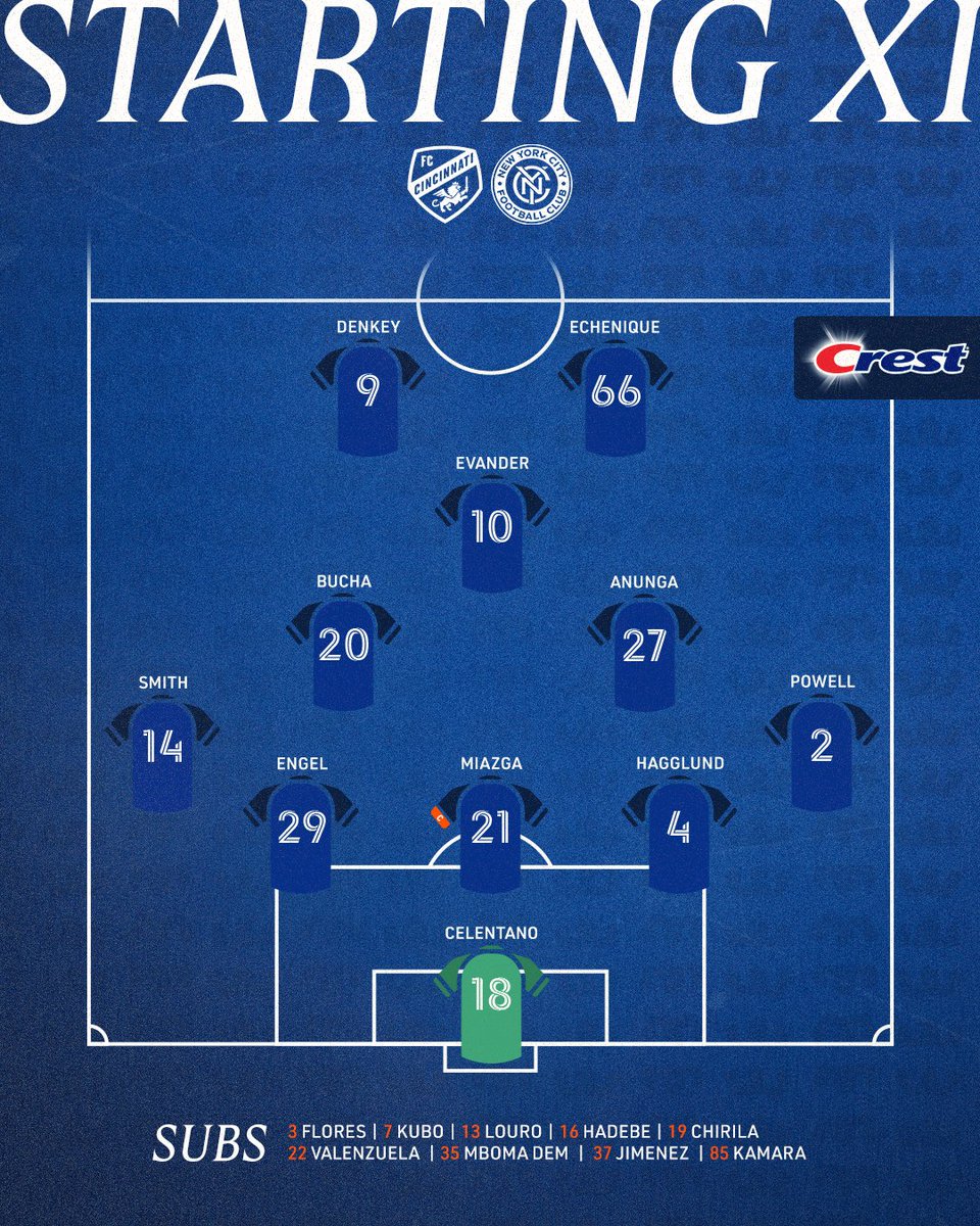 fccincinnati's tweet image. Tonight’s #AllForCincy Starting XI vs. NYCFC. 🦁