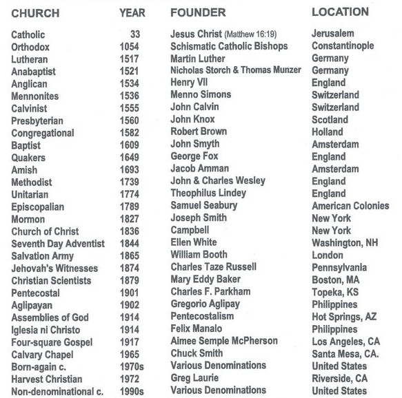 So when was your church founded
And who was he again  
Oh that's cool man good for you