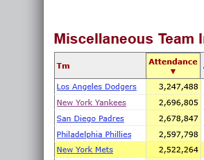 Hubbs baby, the season is a monumental success

2nd in attendance 
YES ratings are up
We are raising Tix prices for next season
Did I mention the Petroni Meatballs are to die for

Who cares about the Red Sox

We care about the $$$$$$$$