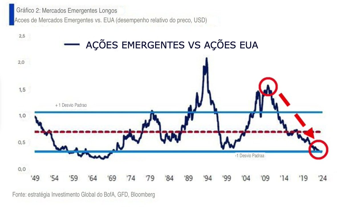 Mercado mais barato da História