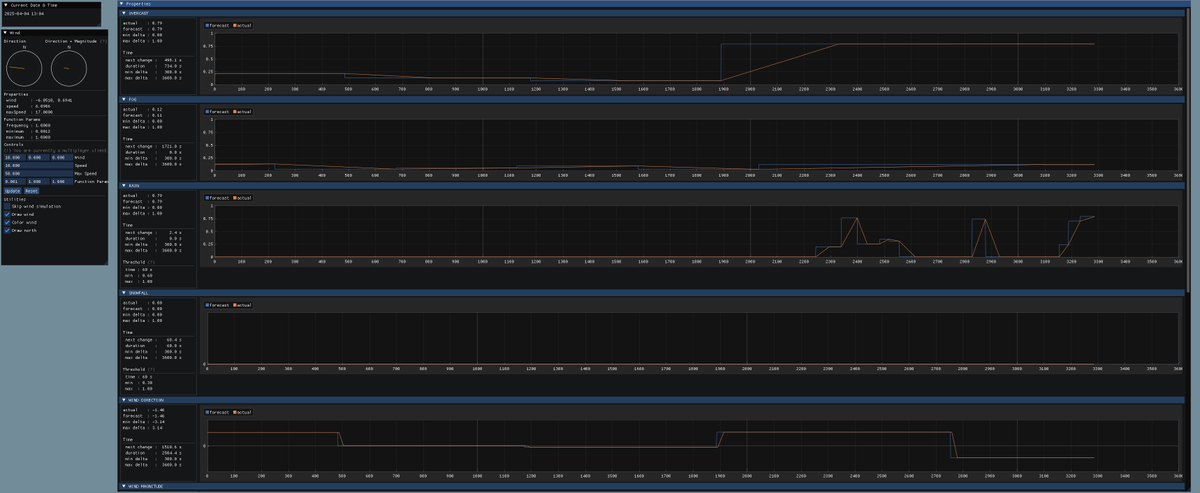 Weather Forecasting in <a href="/DayZ/">DayZ 🖥 🎮 ❤️</a> is interesting.. 
Seems to be some high chance of rain at The Outpost today.
#DayZ #TheOutpostDayZ