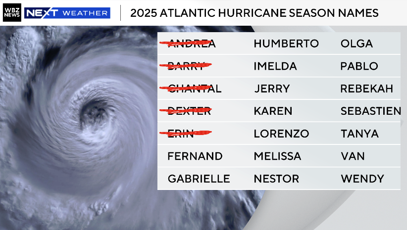 Lexie O'Connor (@lexieoconnorwx) on Twitter photo And next up... Tropical Storm Fernand! Our next named storm is well out in the Atlantic S-SE of Bermuda and expected to remain over the open ocean, but strengthening with a NE path over the coming days. <a href="/wbz/">WBZ | CBS News Boston</a> And next up... Tropical Storm Fernand! Our next named storm is well out in the Atlantic S-SE of Bermuda and expected to remain over the open ocean, but strengthening with a NE path over the coming days. <a href="/wbz/">WBZ | CBS News Boston</a>