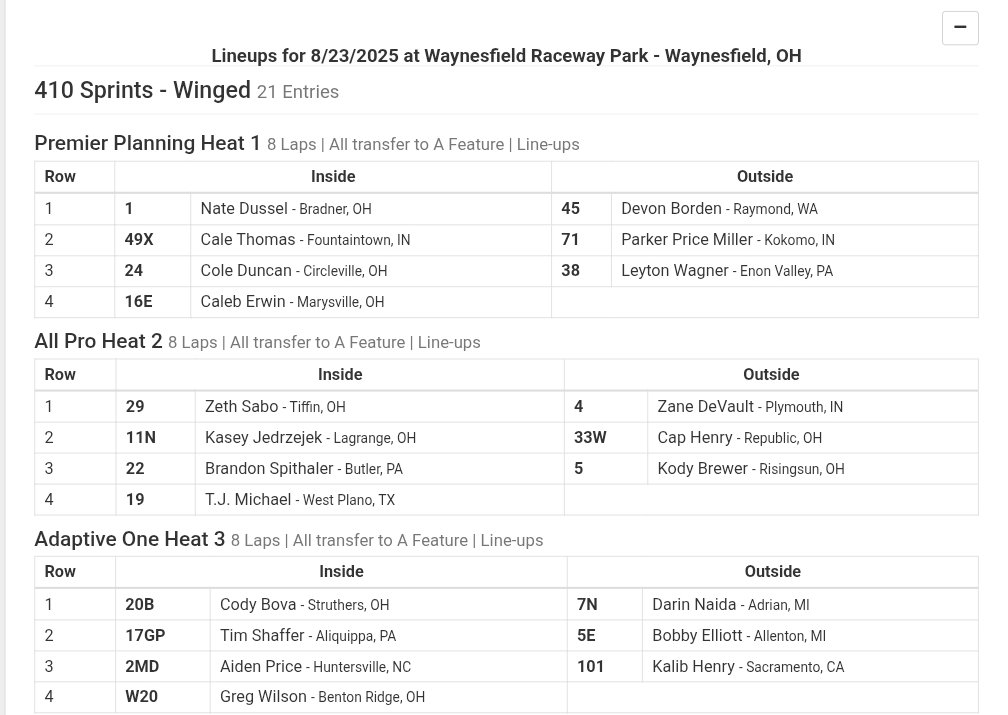 ASCoC (@allstarsprints) on Twitter photo Heat race line ups at <a href="/OfficialWRP/">Waynesfield Raceway</a> Heat race line ups at <a href="/OfficialWRP/">Waynesfield Raceway</a>