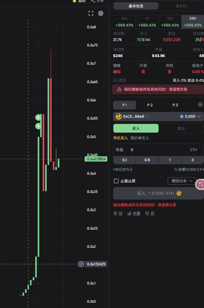 YaoYork75787's tweet image. #spacy 
0xc264b08d8c32d2fdd046bd279a07b0b68c8dcc83
35K买了点