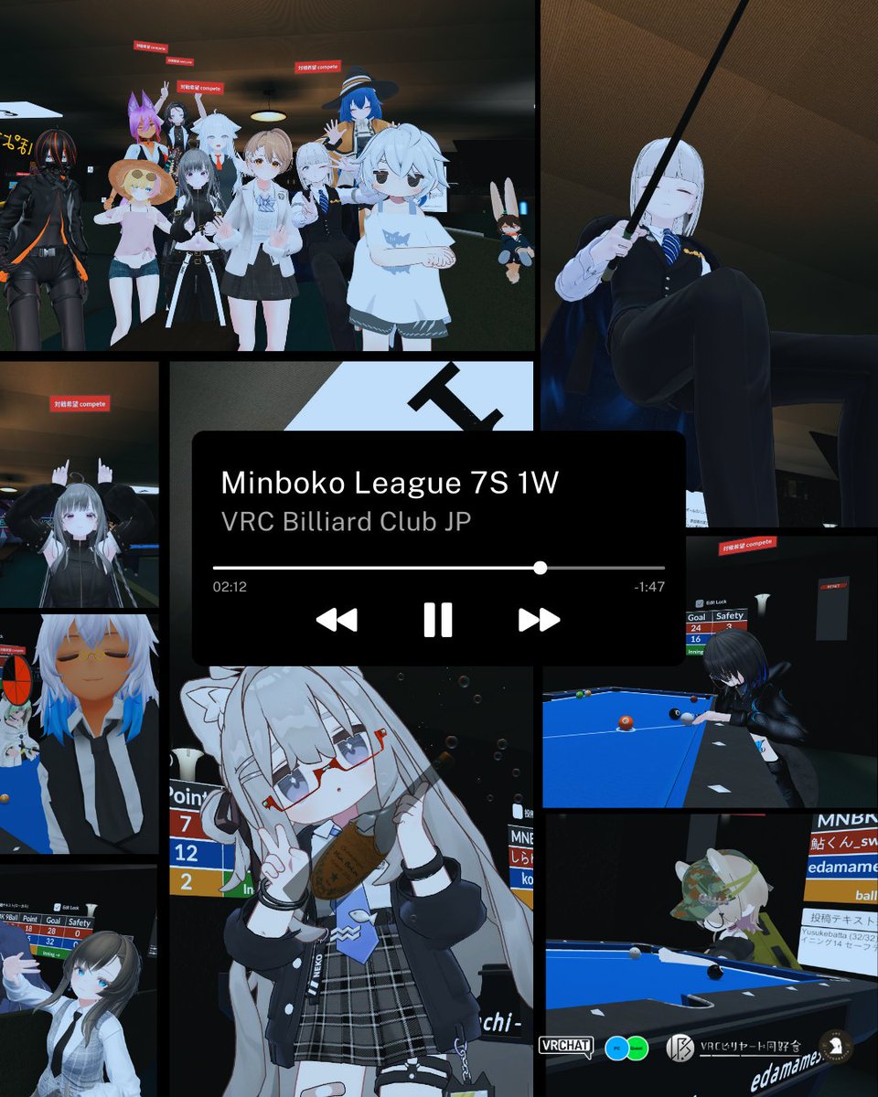 【#みんボコリーグ 1週間経過】
参加者92名による453試合が終了！ 
盛り上げてくれた皆さんありがとうございます📷

次の1週間も一緒に楽しみましょう📷
#VRCビリヤード同好会 #VRChat #ビリヤード
