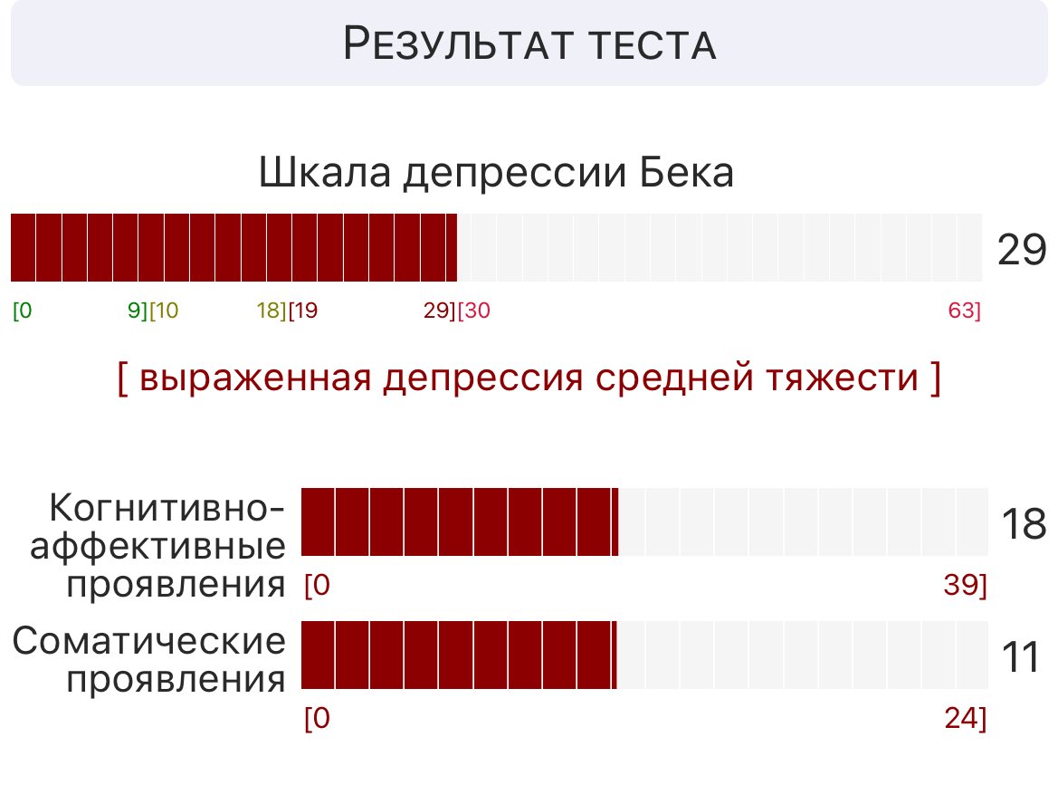 Парам парам пам 
И да, я снова проснулся в шесть утра и теперь хуй знает что делать