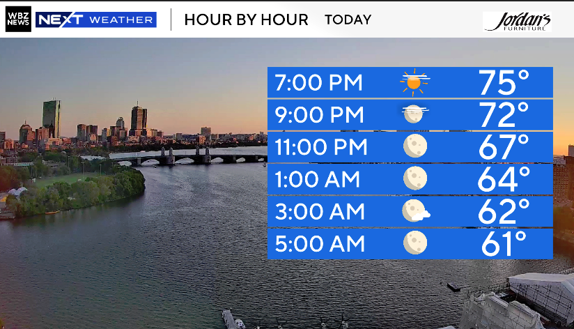 Lexie O'Connor (@lexieoconnorwx) on Twitter photo Gorgeous evening out there to cap off our nice Saturday! Nice rest of the night ahead if you're out and about <a href="/wbz/">WBZ | CBS News Boston</a> Gorgeous evening out there to cap off our nice Saturday! Nice rest of the night ahead if you're out and about <a href="/wbz/">WBZ | CBS News Boston</a>