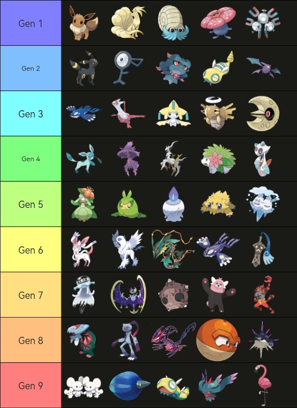 Saw a lot of people do their top 5 Pokémon of each gen, so here are mine. 

Gen 7 and 9 were for sure the hardest to trim down for me :)
