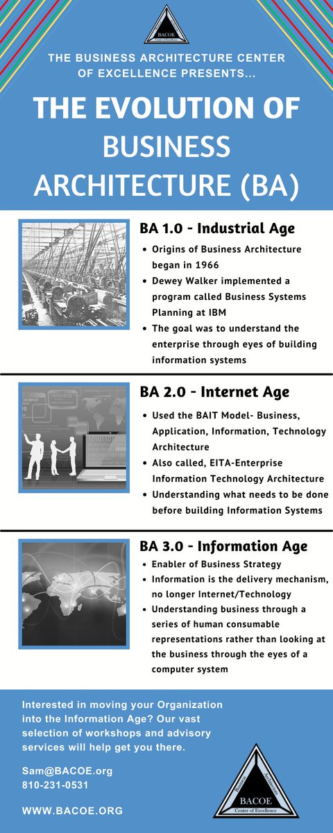 THE EVOLUTION OF BUSINESS ARCHITECTURE (BA)
BA 1.0 - Industrial Age
BA 2.0 - Internet Age
BA 3.0 - Information Age

For the “how to” of developing, delivering, and managing practitioner-based Enterprise Architecture, learn more on our website:  bacoe.org/workshop-previ…