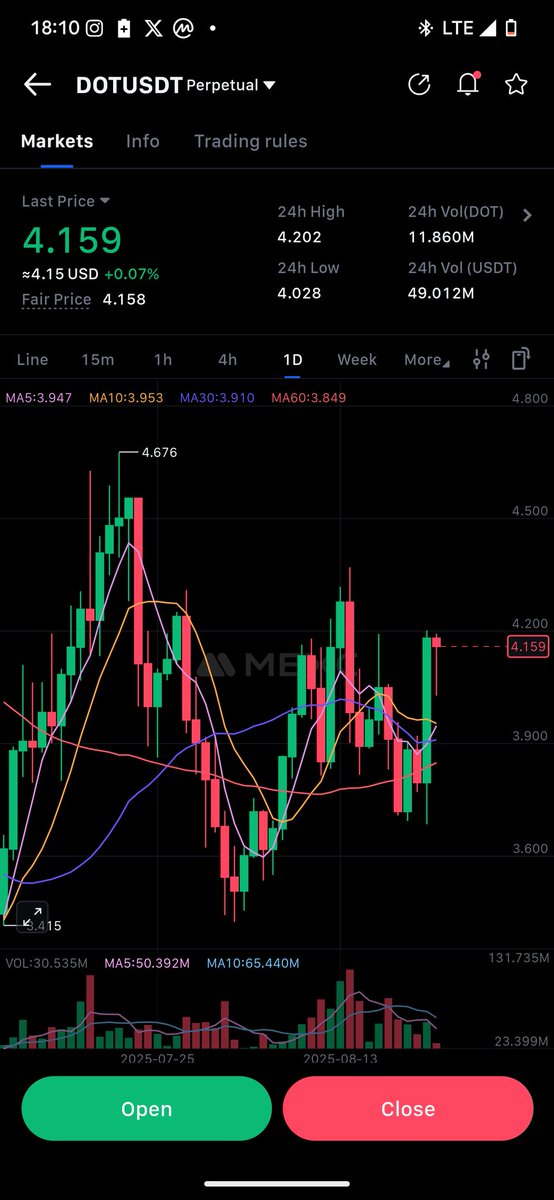 Absolutely spot on, With fiat inflation ramping up, $DOT's move to cap issuance couldn't come at a better time turning Polkadot into a true deflationary powerhouse in the multi-chain world.

Real utility in interoperability and scalability will attract that liquidity flood.