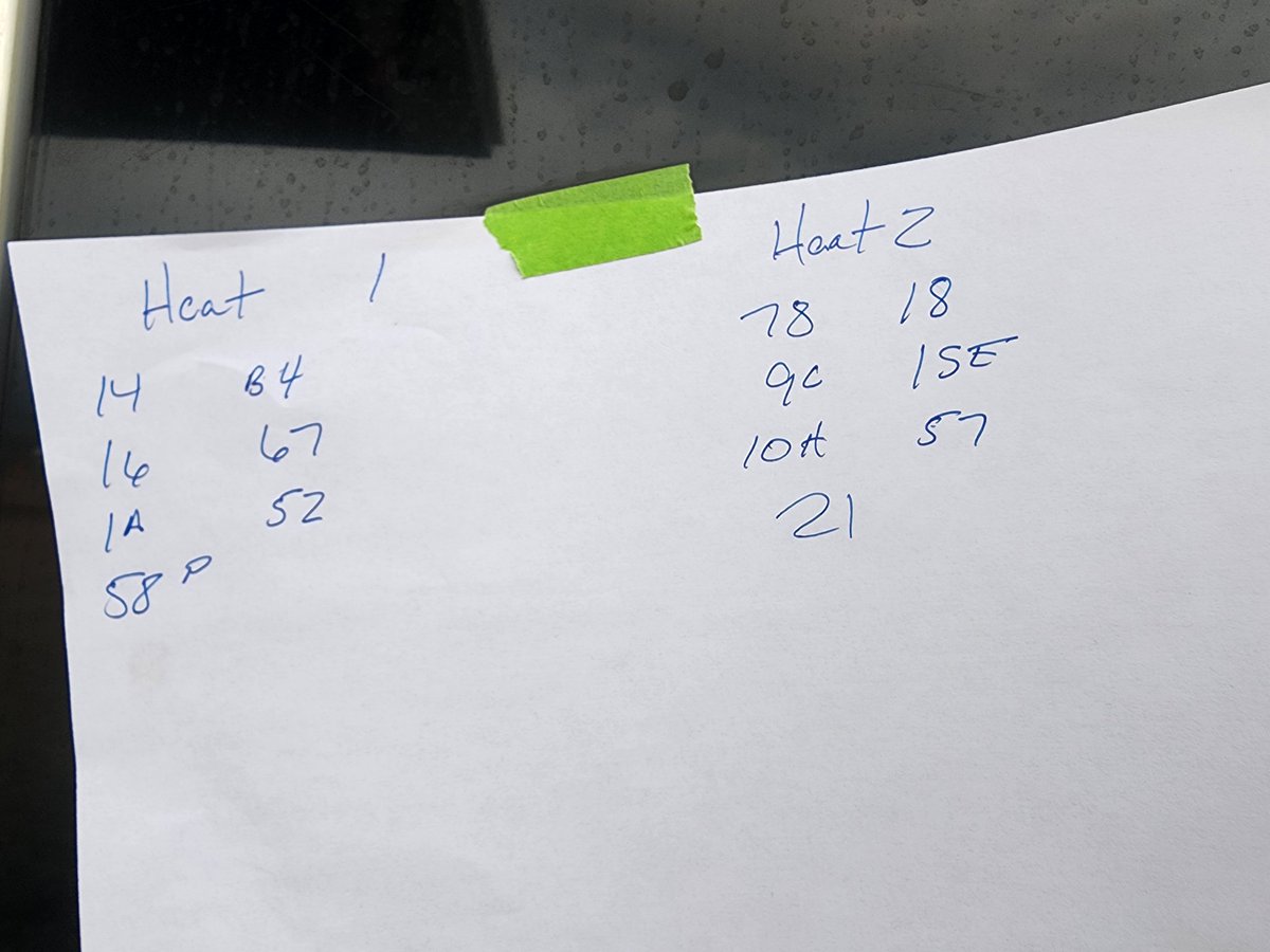 Waynesfield Raceway (@officialwrp) on Twitter photo Modified heat line ups Modified heat line ups