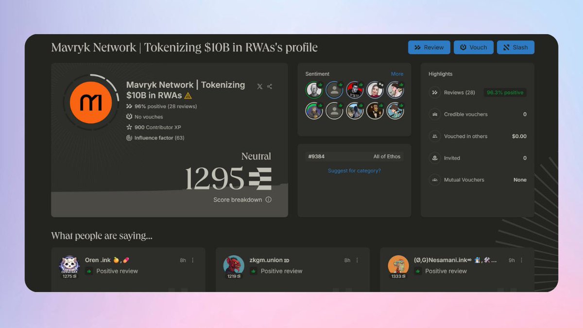KELVINπΊβ (@kelvina_x) on Twitter photo Mavryk Network's New Galxe Quest is Live!
Join the quest to endorse <a href="/MavrykNetwork/">Mavryk Network | Tokenizing $10B in RWAs</a> on Ethos, the on-chain reputation protocol that builds trust through transparent reviews, endorsements, and penalties.
By endorsing Mavryk on Ethos, you strengthen its network identity and Mavryk Network's New Galxe Quest is Live!
Join the quest to endorse <a href="/MavrykNetwork/">Mavryk Network | Tokenizing $10B in RWAs</a> on Ethos, the on-chain reputation protocol that builds trust through transparent reviews, endorsements, and penalties.
By endorsing Mavryk on Ethos, you strengthen its network identity and
