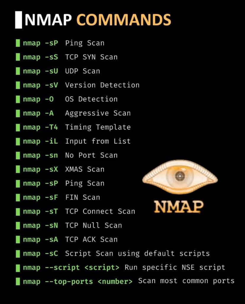 AnonOzzyDude's tweet image. These are some important Nmap commands you’ll use in network scanning &amp;amp; security testing 🔍💻

#Nmap #NetworkScanning #CyberSecurity #EthicalHacking #linux #infoSec #CyberSec #PenTesting #pentest