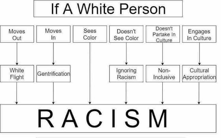 Ivan The Hüggable 🤍 (@cplpunishm42060) on Twitter photo <a href="/EvelinaHahne/">Evelina Hahne</a> "Racist" is and always has been an antiwhite slur that means "White person who is not antiwhite enough." "Racism" means heresy to antiwhiteism.
When antiwhites use these slurs, they are saying "destroy and immiserate yourself and your people or we will victimize you. Defend <a href="/EvelinaHahne/">Evelina Hahne</a> "Racist" is and always has been an antiwhite slur that means "White person who is not antiwhite enough." "Racism" means heresy to antiwhiteism.
When antiwhites use these slurs, they are saying "destroy and immiserate yourself and your people or we will victimize you. Defend