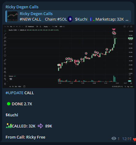 RickyDegen's tweet photo. I called $Kuchi at a 32K market cap. Its current ATH is 89K

FREE Call TELEGRAM - 2.7X

$Kuchi

9RFSjVQQxTftdeb6wLitFJjSJSttdbgnqxwsCUo9pump

Call From: https://t.co/n7ZTZt4oTJ

#SOL #MemeSol #Solana #Crypto #MemeCoin #MemeCoins #Kuchi https://t.co/DXQAB12Muc