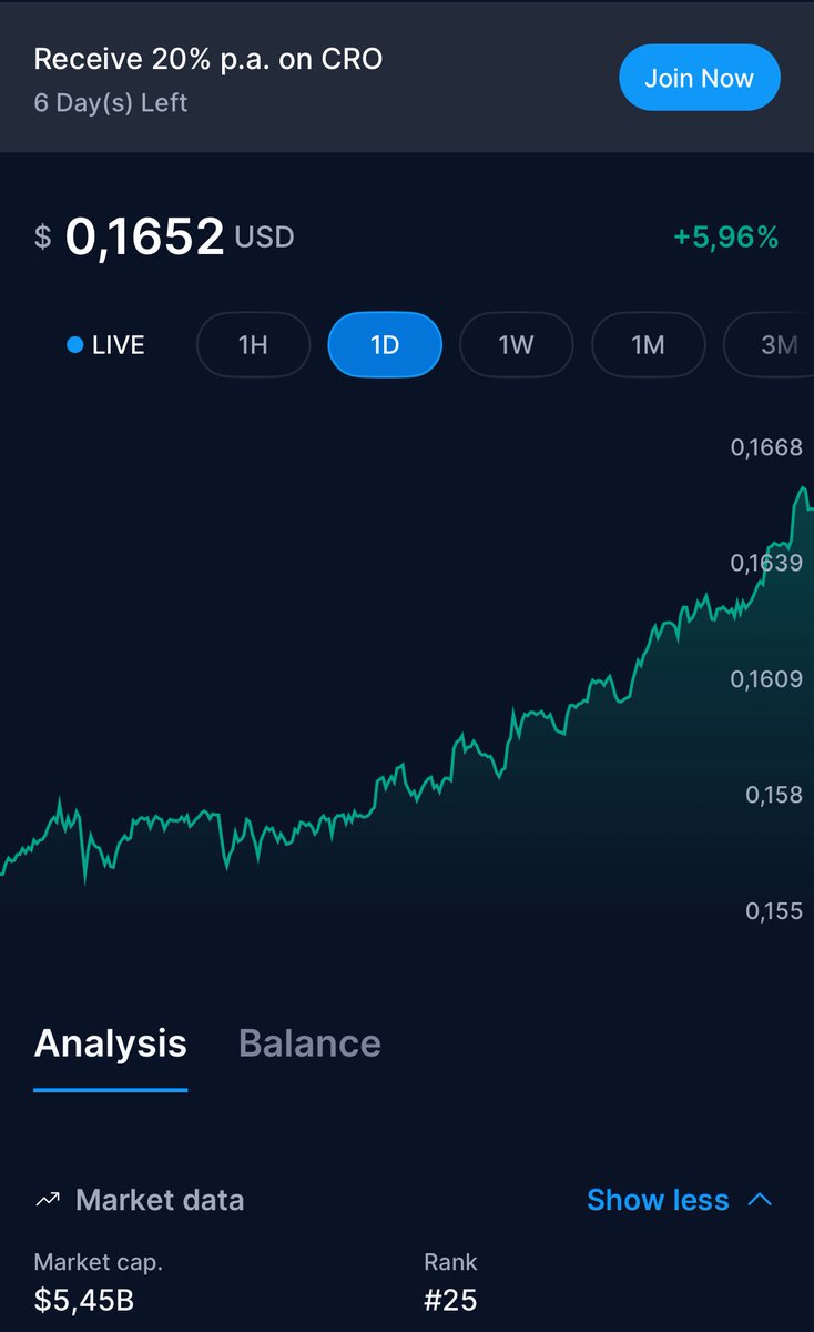 Gm #crofam ☕️ and a Happy Sunday 🫵🏻

$CRO back above 0.16$ and in the top #25 🚀

That move up looks good for sure 💪

What’s the next target? 🎯

#212movement 
#cryptocom
#Cronoschain