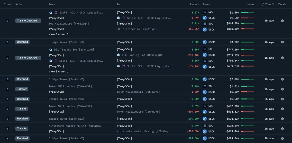 Screenshot of onchain transactions showing the Coinbase hacker buying SOL