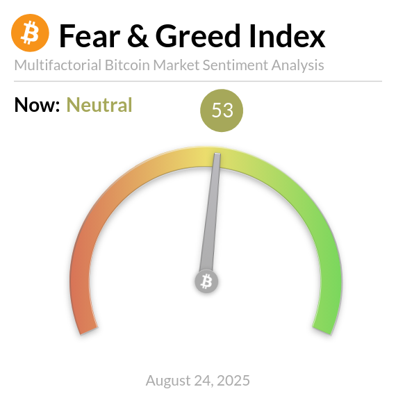 Bitcoin Fear and Greed Index is 53 ~ Neutral
Current price: $115,054